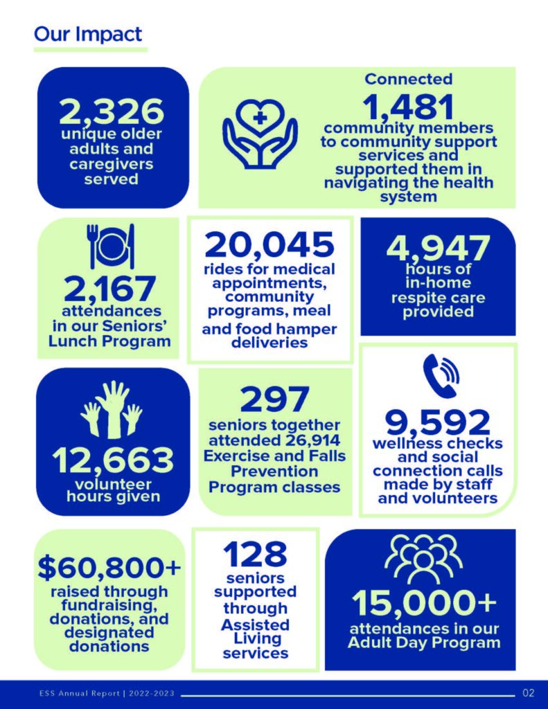 ESS infographic describing our 2022-2023 fiscal year impact in numbers